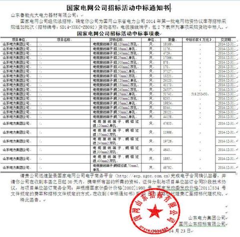點擊查看詳細信息<br>標題：國家電網公司招標活動中標通知書 閱讀次數：2722